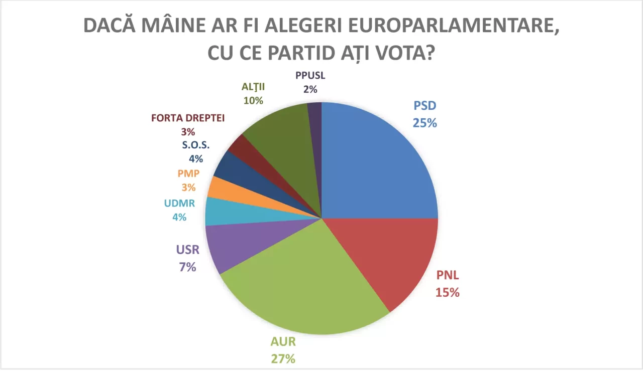 europeni