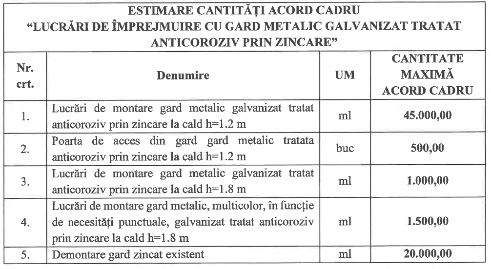 Primăria Sectorului 3