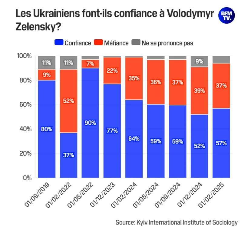 în Ucraina